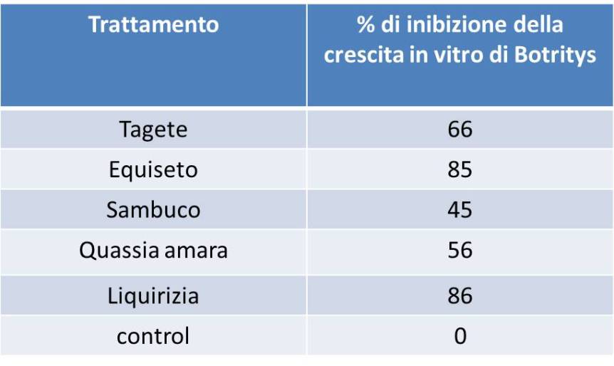Percentuale di inbizione .jpg