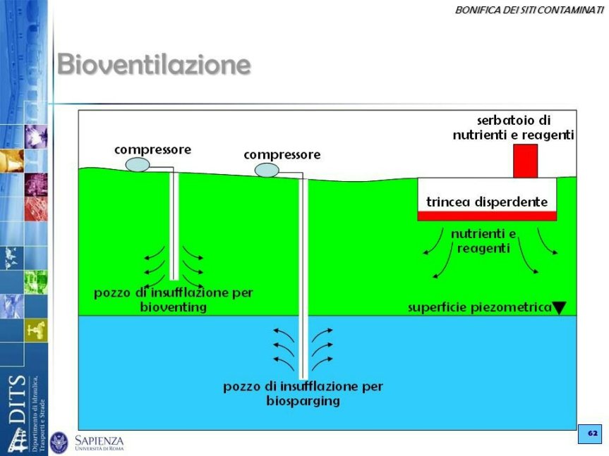 ​BIORISANEMENTO TRATTAMENTI IN&nbsp;SITU